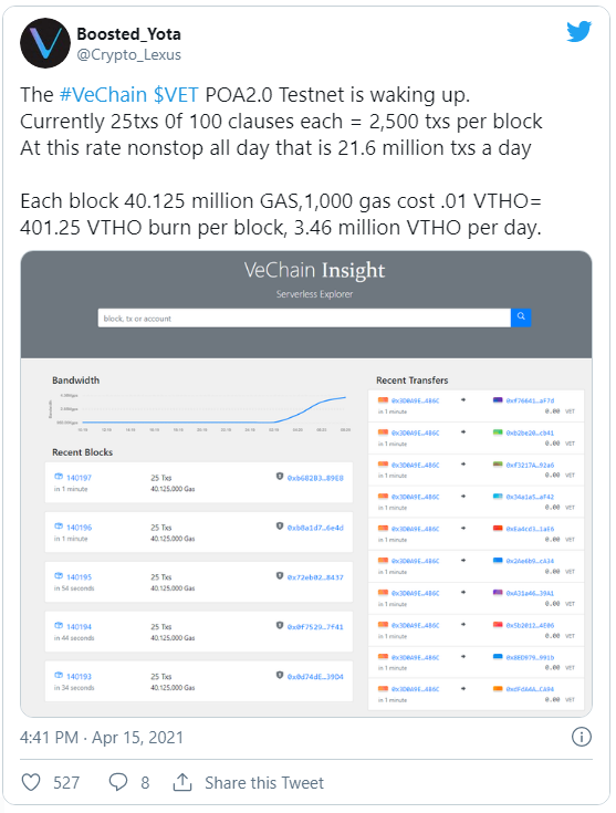 vechain - شبکه آزمایشی (PoA) وی چین، در حال اجرای 2500 تراکنش در هر بلوک