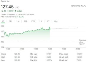 چارت اپل 2 300x215 - بررسی عملکرد سهام کمپانی اپل (AAPL) در آخرین روز معاملات