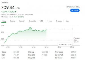چارت تسلا 300x213 - بررسی عملکرد سهام کمپانی تسلا (TSLA) در آخرین روز معاملات