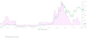 چارت ریپل 2 300x134 - تحلیل تکنیکال ریپل (XRP)؛ سه‌شنبه ۱۴ اردیبهشت