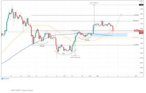 چارت ریپل 300x191 - تحلیل تکنیکال ریپل (XRP)؛ سه‌شنبه ۱۴ اردیبهشت