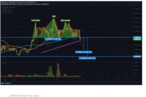 چارت سیف‌مون 300x198 - تحلیل تکنیکال SafeMoon؛ چهارشنبه ۲۹ اردیبهشت