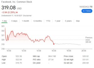 چارت فیسبوک 300x219 - تحلیل سهام کمپانی فیسبوک (FB)؛ یکشنبه ۱۹ اردیبهشت