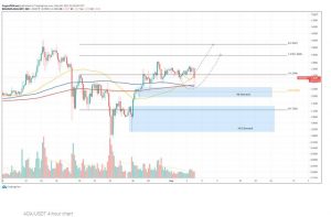 چارت کاردانو 300x197 - تحلیل تکنیکال کاردانو (ADA)؛ سه‌شنبه ۱۴ اردیبهشت