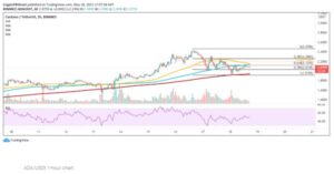 چارت کاردانو 4 300x157 - تحلیل تکنیکال کاردانو (ADA)؛ سه‌شنبه ۲۸ اردیبهشت