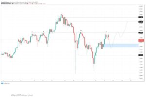 چارت کاردانو 7 300x200 - تحلیل تکنیکال کاردانو (ADA)؛ پنج‌شنبه ۶ خرداد