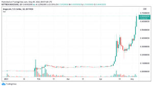 doge 300x171 - 8 می 'روز تماشای' دوج کوین است که می تواند مانند ریپل سقوط کند