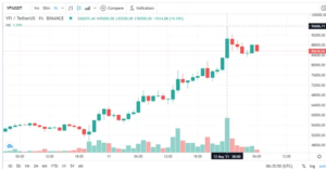 screenshot coinquora.com 2021.05.12 15 14 10 300x156 - توکن یرن فایننس با 22درصد افزایش قیمت رکورد جدیدی را ثبت کرد