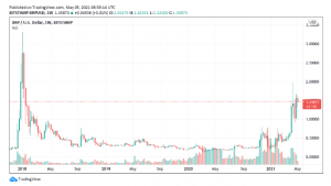 xrp 300x169 - 8 می 'روز تماشای' دوج کوین است که می تواند مانند ریپل سقوط کند