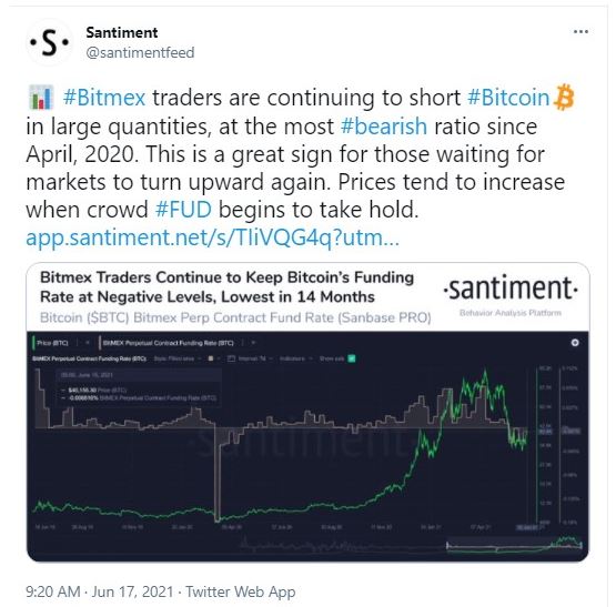 Santiment - معامله گران صرافی Bitmex، در نزولی ترین حالت بازار از آوریل 2020، Shorting Bitcoin را انجام میدهند که نشانه خوبی برای بیت کوین است!