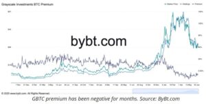 1212 300x152 - آیا بیتکوین با بازشدن قفل GBTC در عرض دو هفته 30000 دلار از دست می دهد؟