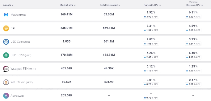 2021 07 31 17 37 28 5 easy ways crypto investors can make money without needing to trade - 5 روش آسان برای سرمایه گذاران رمزارزی که در حال حاضر می توانند بدون نیاز به معامله کسب درآمد کنند