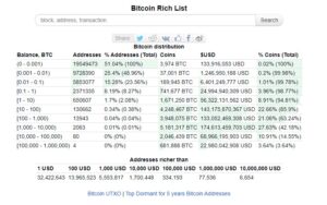 Biggest wallets 300x188 - بزرگترین کیف پول های بیت کوین در 27 ماه گذشته با 100 هزار تا یک میلیون سکه در اوج هستند