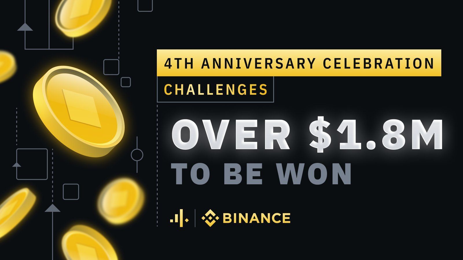 E58fZPYXsAATEx3 - چهارمین جشن بزرگ Binance ، بیش از 1,8 میلیون دلار جایزه برای برنده شدن
