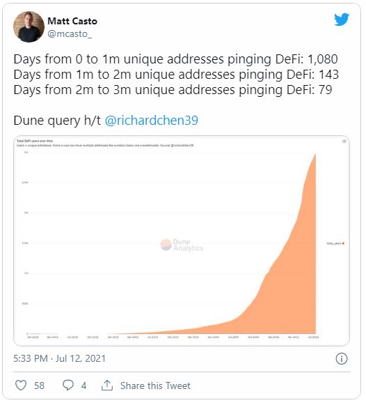 Matt Casto - تعداد کاربران دیفای اتریوم از سه میلیون عبور میکند!