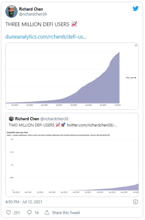Richard Chen - تعداد کاربران دیفای اتریوم از سه میلیون عبور میکند!