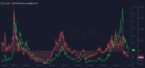 Screenshot 2021 07 26 at 00 48 06 Litecoin Whales Quickly Add 30000000 in LTC Amid Decline in Value Santiment The Daily ... 300x140 - نهنگ های لایت کوین به دنبال ریزش قیمت، 30 میلیون دلار از این رمزارز خریداری نمودند