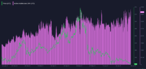 Screenshot 2021 07 26 at 00 48 33 Litecoin Whales Quickly Add 30000000 in LTC Amid Decline in Value Santiment The Daily ... 300x142 - نهنگ های لایت کوین به دنبال ریزش قیمت، 30 میلیون دلار از این رمزارز خریداری نمودند