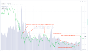 Screenshot 2021 07 28 at 15 05 34 BTC 40k chart webp WEBP Image 4136 × 2406 pixels — Scaled 26 300x175 - سه دلیل اصلی که در این هفته باعث رسیدن قیمت بیت کوین به 40 هزار دلار شد