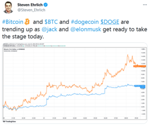 Steven Ehrlich on Twitter 300x251 - در حالی که دوج کوین و بیت کوین رشد می کنند، ایلان ماسک و جک دورسی برای گفتگو آماده می شوند