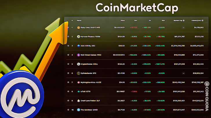 Top 10 Trending Cryptocurrencies - 10 رمزارز برتر امروز