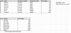 Wall Street Games rewarding chart 300x141 - قیمت WSG در 24 ساعت گذشته 55.67٪ افزایش یافته است