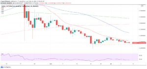 XLM chart 300x142 - تحلیل تکنیکال استلار (XLM):روز شنبه 19 تیر