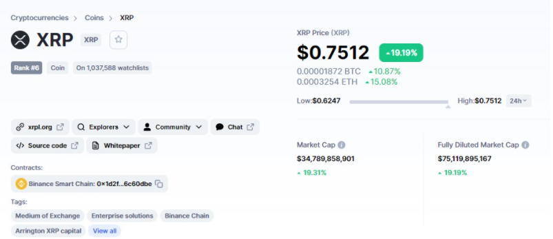 cmc - رشد 19 درصدی XRP بعد از خبر راه اندازی کریدور ODL در ژاپن