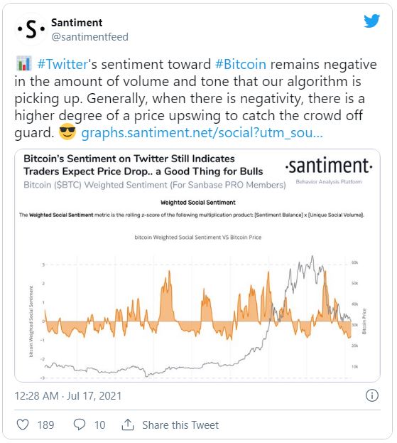 sentiment - احساسات منفی بیت کوین در توئیتر و احتمال افزایش قیمت بیت کوین!