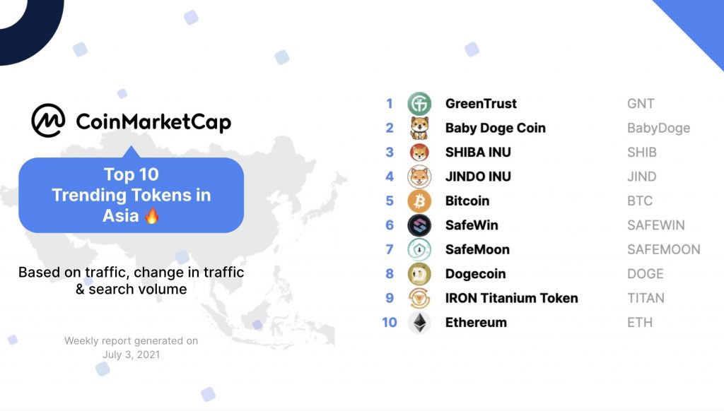 top 10 trending tokens in asia 1024x582 1 - CoinMarketCap: ده رمزارز برتر هفته گذشته در آسیا!