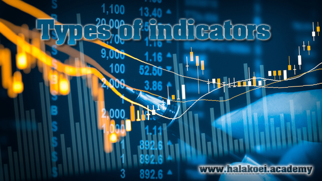 Types of indicators