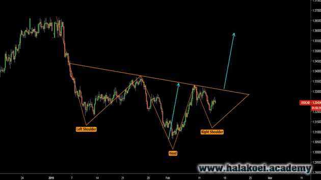 what-inverse-head-and-shoulders-pattern