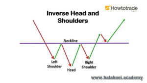 1 10 300x169 - آنچه باید درباره الگوی سر و شانه معکوس باید بدانید
