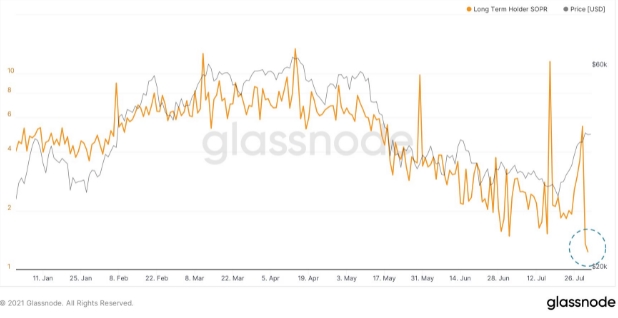 2021 08 01 16 00 13 Bitcoin sellers in disbelief or BTC price wouldnt still be at 41K — Analyst - فروشندگان بیت کوین در "ناباوری" به سر می برند