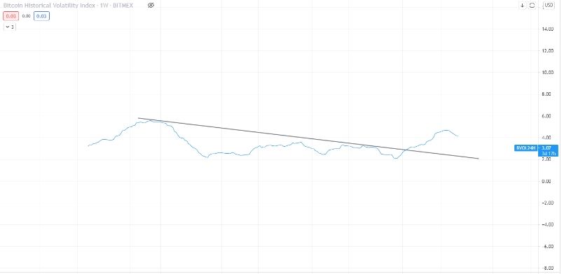 2021 08 19 17 24 58 Bitcoins Recent Drop Strongly Correlates with Gold and Stocks Heres Why - افت اخیر بیت کوین به شدت با طلا و سهام در ارتباط است