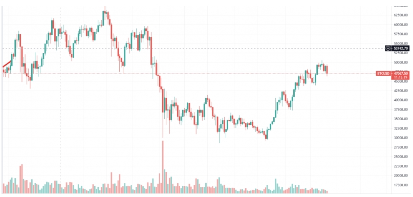 2021 08 26 18 17 08 These 3 Things Might Happen to Crypto Market According to CryptoQuant CEO - به گفته مدیر عامل CryptoQuant، این 3 مورد ممکن است در بازار رمزارزها اتفاق بیفتند