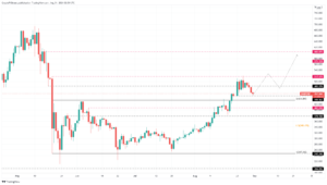 BNBPERP 2021 08 31 08 29 47 637659757795865844 300x170 - تحلیل تکنیکال بایننس کوین(BNB)؛ سه شنبه 9 شهریور