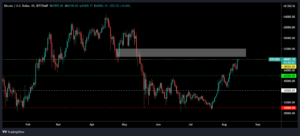 BTCUSD 2021 08 14 15 11 53 300x136 - قدم بعدی بیت کوین ، پس از رسیدن به 48,000 دلار