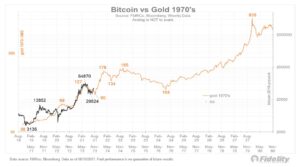 Bitcoin vs Gold 300x167 - بیت کوین با نزدیک شدن به مرز 50,000 دلاری ، با چه موانع تکنیکالی مواجه است؟