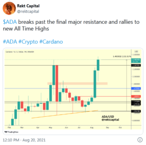 Cardano ADA Sets a New ATH2 1 300x298 - کاردانو (ADA) رکورد قیمتی جدیدی را ثبت و الگویی را برای رکورد بعدی ایجاد می کند