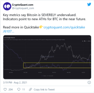 Screenshot 2021 08 02 at 19 52 43 Bitcoin Likely to Hit New All Time Highs in the Near Future Key Metrics Say CryptoQuant 300x297 - با توجه به معیارهای کلیدی، بیت کوین به احتمال زیاد در آینده نزدیک سطح تاریخی جدیدی را ثبت خواهد کرد