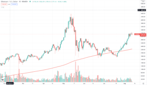 Screenshot 2021 08 12 at 13 14 47 30000 ETH Burned Already with 0 7 ETH Being Burned Per Block Whats Next for Ethereum  300x174 - درحال حاضر، به ازای هر بلاک 0.7 اتریوم سوزانده می شود که تا کنون 30,000 اتریوم درمجموع سوزانده شده است