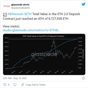 Screenshot 2021 08 16 at 18 28 20 ETH Locked in Ethereum 2 0 Contract Hits 6 7 Million ETH Peak Heres What It Means 300x300 - تعداد اتریوم های قفل شده در اتریوم2 به 6.7 میلیون واحد رسیده است