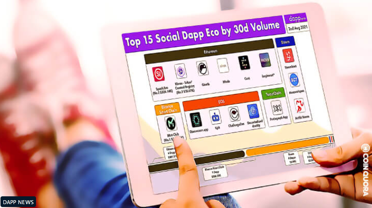 Top 15 Social DApps Eco - 15 DApp برتر اجتماعی Eco در ابعاد 30 روزه