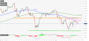 WTI 16082021 637646665999361385 300x138 - تحلیل اخبار و قیمت نفت خام؛ دوشنبه ۲۵ مرداد