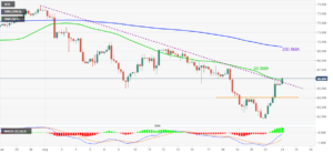 WTI 24082021 637653684790937377 300x138 - تحلیل اخبار و قیمت نفت خام؛سه شنبه 2 شهریور