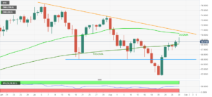 WTI 30082021 637658860090635559 300x138 - تحلیل اخبار و قیمت نفت خام ؛دوشنبه 8 شهریور