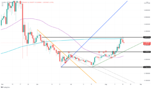 XLMUSD 2021 08 17 09 48 21 637647901319194659 300x175 - تحلیل تکنیکال استلار(XLM)؛ سه شنبه 26 مرداد