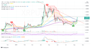 XRPUSD 2021 08 12 06 35 30 300x162 - تحلیل تکنیکال ریپل؛ پنج شنبه 21 مرداد