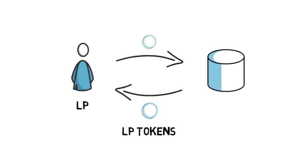 what-is-lp-token